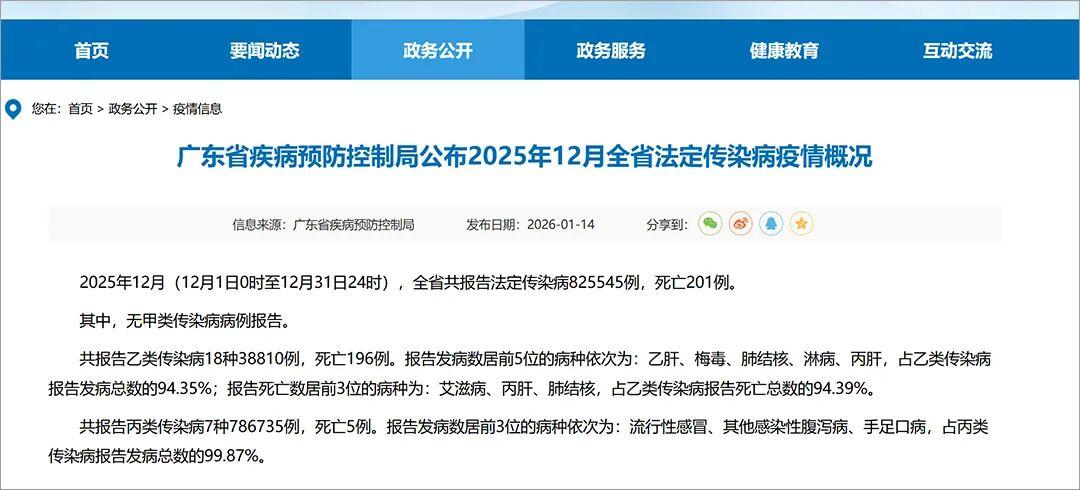 kaiyun-广东公布：上月梅毒发病数6108例！